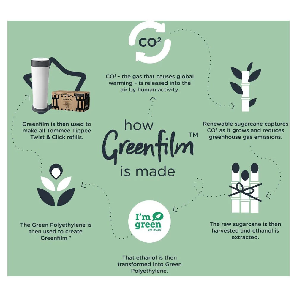 Tommee Tippee Sangenic XL Luieremmer 13 Tommee Tippee Sangenic XL Luieremmer - Afbeelding 11